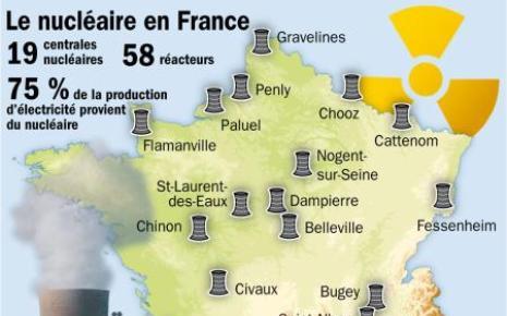 Le nucléaire, énergie "indispensable" pour la France
