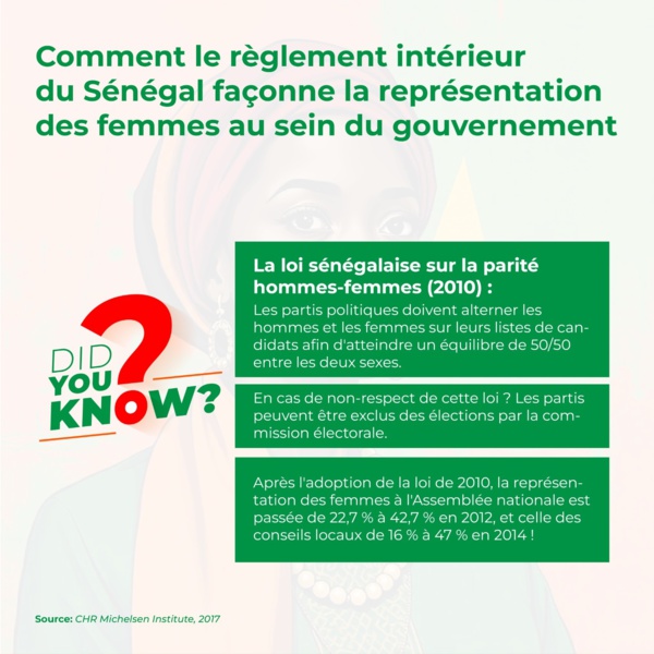 Élections locales au Sénégal : La parité reste un objectif lointain