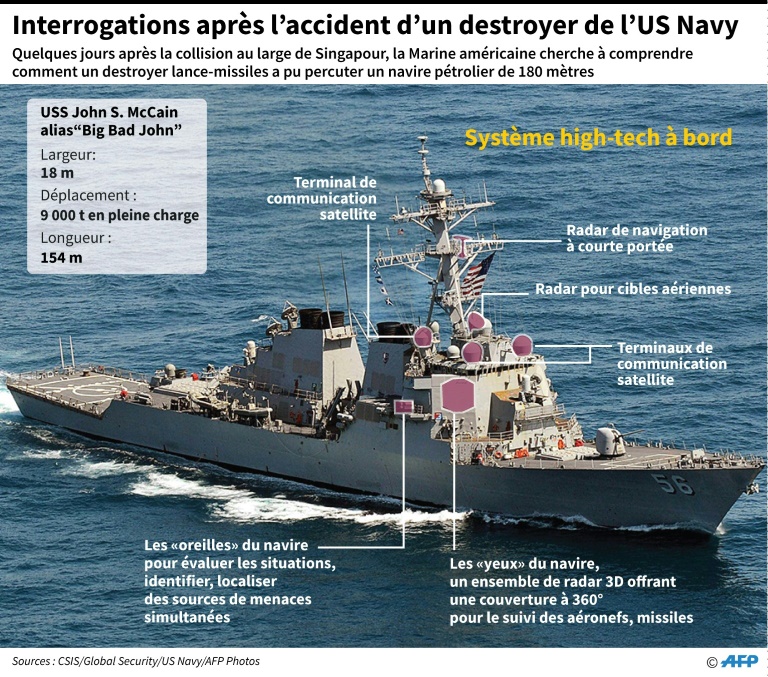 Le USS John S. McCain, alias "Big Bad John"