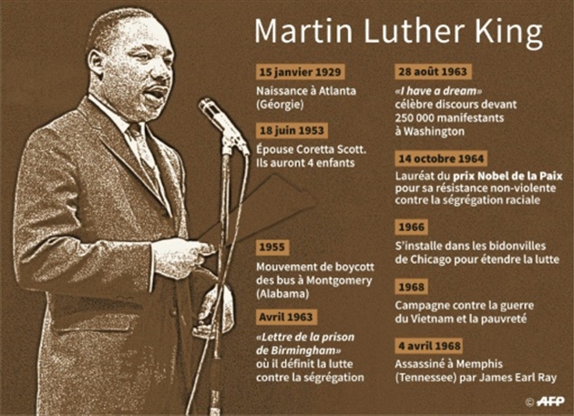 L'Amérique rend hommage à Martin Luther King, 50 ans après sa mort