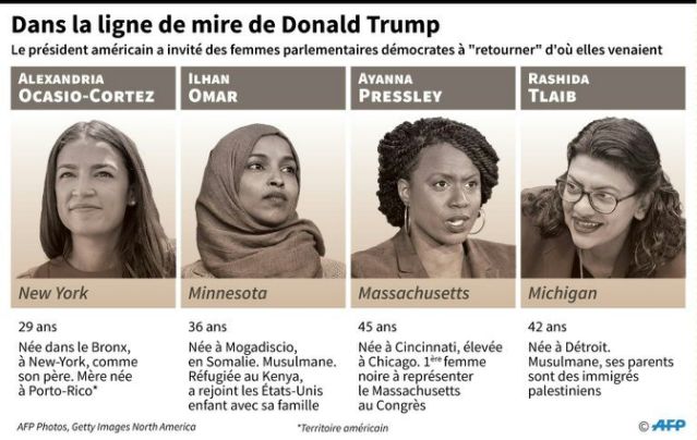 Trump cible quatre élues démocrates dans des attaques aux accents xénophobes