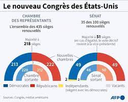 Pagaille au Congrès américain, les républicains incapables d'élire un "speaker"