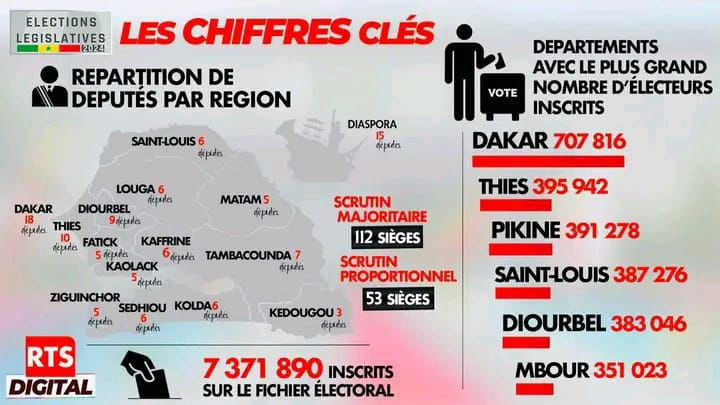 LEGISLATIVES-2024 - Les chiffres clefs d'un scrutin anticipé (DGE)