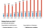 Chine et USA engagent "la plus grande guerre commerciale" de l'histoire