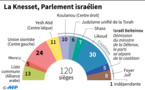 Elections anticipées ou non en Israël: Netanyahu doit choisir