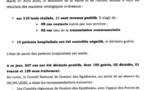 Coronavirus/Sénégal: 11 nouvelles contaminations dont 2 de transmission communautaire