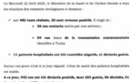 Coronavirus/Sénégal: 30 nouvelles infections dont 4 de type communautaire à Touba