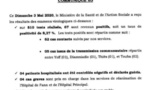 Coronavirus/Sénégal: 67 nouvelles infections dont 5 de type communautaire