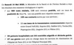 Coronavirus/Sénégal: 110 nouvelles contaminations dont 11 de type communautaire