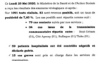 Coronavirus/Sénégal: 81 nouvelles contaminations dont 4 de type communautaire