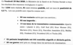 Coronavirus/Sénégal: 81 nouvelles contaminations dont 2 cas importés et 13 de type communautaire