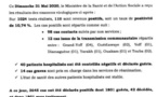 Coronavirus/Sénégal: 110 nouvelles contaminations dont 12 du genre communautaire