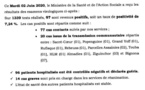 Coronavirus/Sénégal: 97 nouvelles infections dont 20 de type communautaire