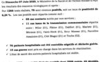 Coronavirus/Sénégal: 79 nouvelles infections dont 11 de type communautaire