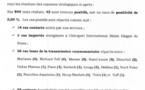 Coronavirus/Sénégal: les chiffres du jour