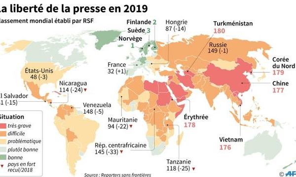 LIBERTE DE LA PRESSE : Le monde continue de s'assombrir pour les journalistes