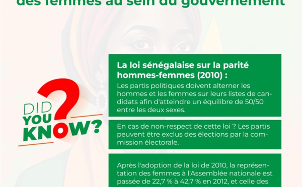 Élections locales au Sénégal : La parité reste un objectif lointain